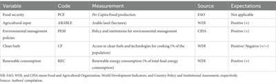 Promoting clean energy adoption for enhanced food security in Africa